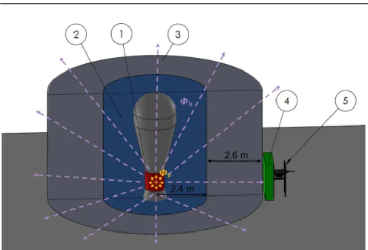 Fig. 5 (Color online). Global layout of the MURMUR exper- exper-iment near the BR2 nuclear reactor of SCK · CEN (Mol,  Bel-gium)