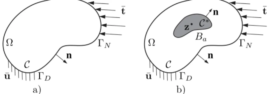 Figure 1: Reference (a) and perturbed (b) solids. The inhomogeneity B a located at z is the shaded