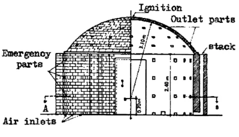 Figure 9. Brazilian Beehive  Kiln Schematic