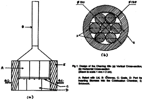 Figure 11.  Charring Kiln Schematic
