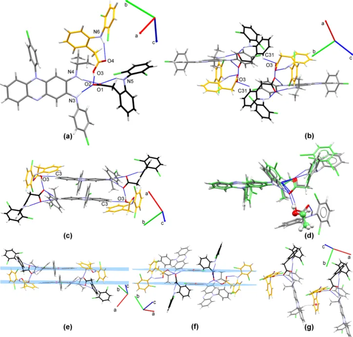 Fig. 9 H-bonds between clofaziminium, diclofenac anion and diclofenac molecule in CFZNH + -DCF − -DCF (1:1:1) polymorph I (a), dimers of CFZNH + - -DCF − -DCF assemblies stabilized through C31−H31· · ·O3 (b) and through C3−H3A· · ·O3 (c)