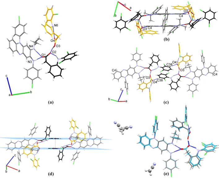 Fig. 11 (a) H-bonds between clofaziminium, diclofenac anion and diclofenac molecule in CFZNH + -DCF − -DCF (1:1:1) (polymorph II), (b) clofaziminium and diclofenac molecule interact through C4−H4· · ·O3, stabilizing a dimer of CFZNH + -DCF − -DCF assemblie