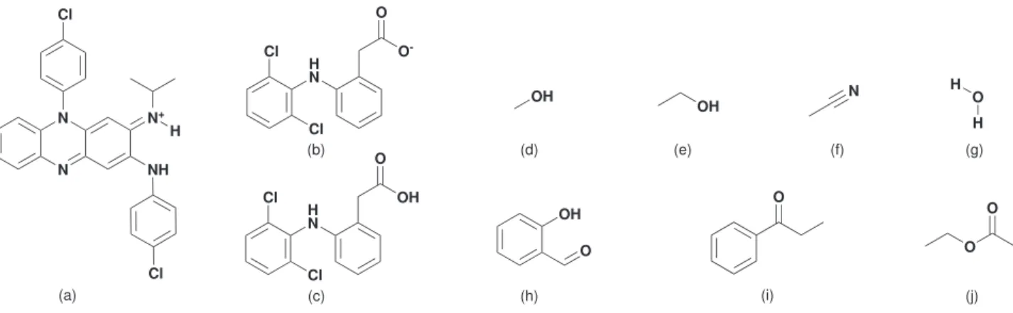Fig. 1 Scheme of the chemical species observed in the crystal structures of solvated and unsolvated salts/cocrystal of salts: (a) clofaziminium cation, (b) diclofenac anion, (c) diclofenac, (d) methanol, (e) ethanol, (f) acetonitrile, (g) water, (h) salicy