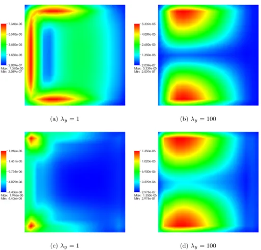 Fig. 2: Comparison of the actual error distribution (6.2) (first line) with the predicted error distribution in time and in space (6.3) (second line) after 10 time steps for two values of λ y