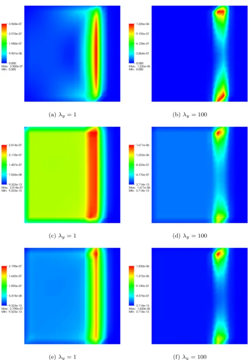 Fig. 3: Comparison between the actual error distribution (6.2) (first line), the pre- pre-dicted error distribution in time and in space (6.3) (second line), and the prepre-dicted error distribution in space only (third line) at final time t f = 0.25 for t