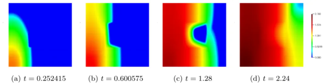 Fig. 5: Quarter five spot: approximate solution u hτ in Ω for different times t