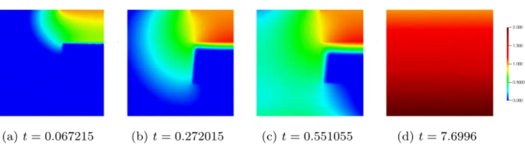 Fig. 6: Barrier: Approximate solution u hτ in Ω for different times t