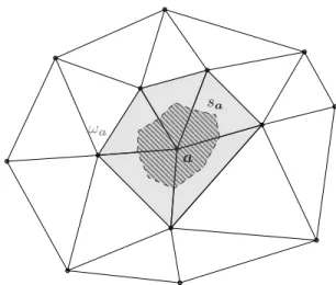 Fig. 1: Definition of s a and ω a