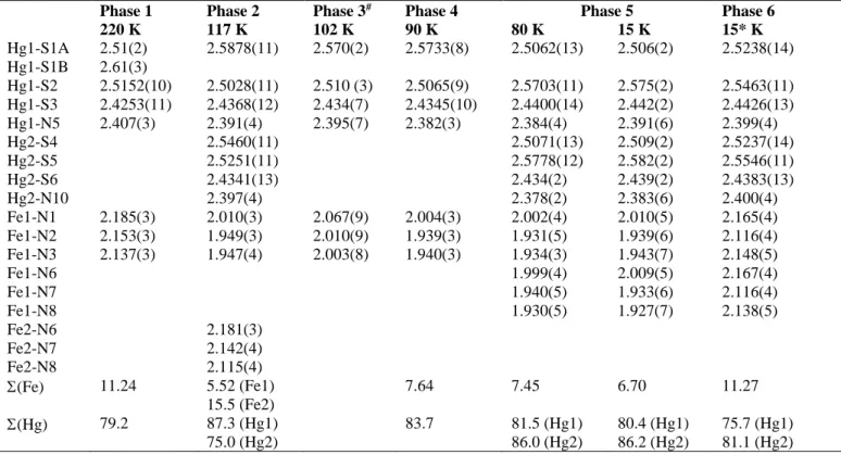 Table 1. Selected bond lengths for compound 1. 