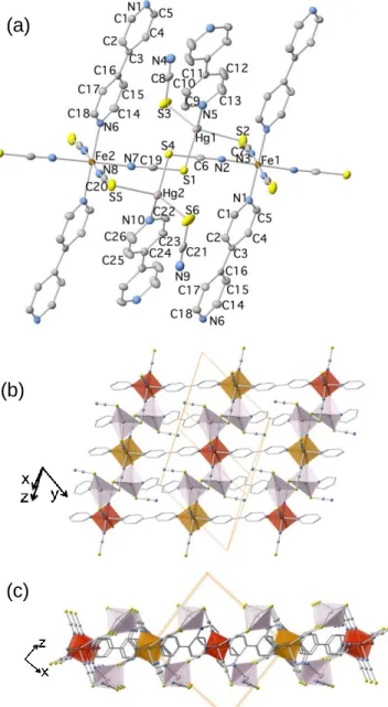 Figure 3. Reconstructed diffracted intensity of the reciprocal- reciprocal-space in the 0kl and 0.5kl planes for Phase 1 at 220K (High  Symmetry)  in  the  0kl  plane  (a);  Phase  2  at 117K  showing  superstructure  reflections  in  the  0.5kl  plane,  Q