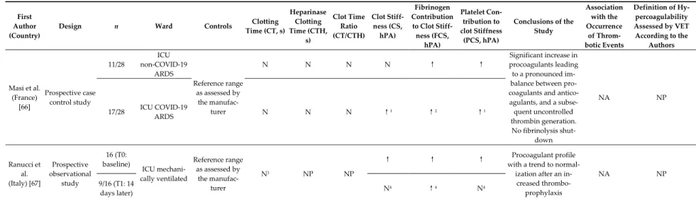 Table 9. Main findings of studies reporting Quantra results using the QPlus cartridge. 