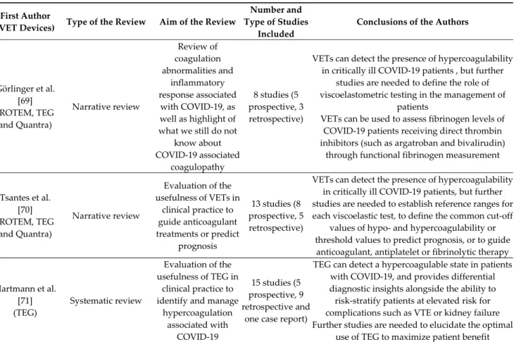 Table 11. Conclusions of the previously published reviews. 