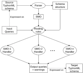 Figure 2 goes into details of the query adaptation process.