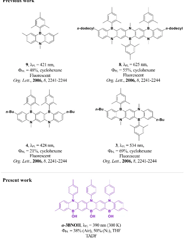 Figure 1.  Chemical structures of previously reported B,N-doped acenes and the structure of our molecule