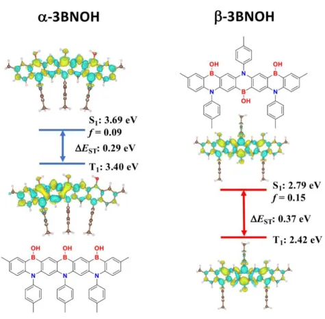 Figure 3. Different density plots for lowest singlet and triplet excited states for 3BNOH (linear, -, and  alternating, -isomers) calculated in the gas phase using SCS-CC2