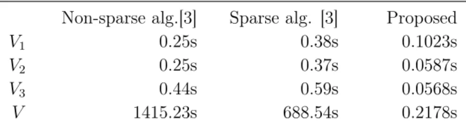 Table 3.2: Run-time comparison for Lotka-Volterra system Non-sparse alg.[3] Sparse alg