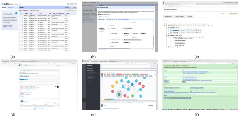 Fig. 2: User Interaction with the publishing Framework.