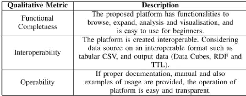 TABLE III: Qualitative Metrics Description [24]
