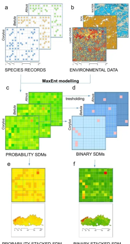 Fig. 2: Mapping tree diversity at the genus level from presence-only and environmental data