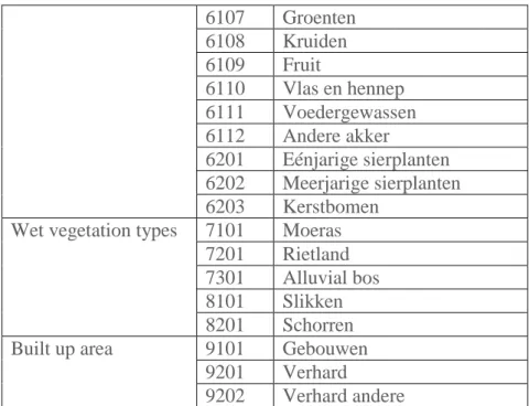 Table 2: Biological valuation map classification of habitat types (in Dutch). Retreived from: 