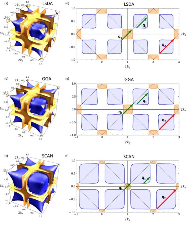 FIG. 2. (Left panel) Fermi surfaces of minority spin band of Ni 2 MnGa in austenite phase