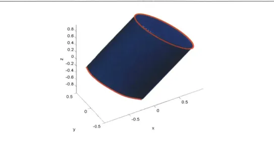 Figure  2.2.  The  nuclear-norm  ball of 2 x  2  symmetric  matrices.  Here  x, y  denote  the  diagonal  entries, and  z  the  off-diagonal  entry.