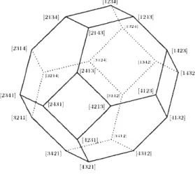 Figure  2.3.  The  permutahedron  generated  by  the vector  [1,  2,3,4]'.