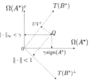 Figure  3.1.  Geometric  representation  of optimality  conditions:  Existence  of a  dual  Q