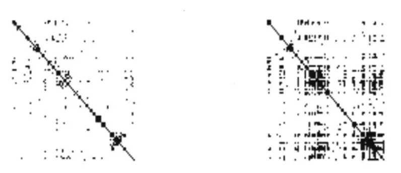 Figure  4.2.  Stock  returns:  The figure  on  the  left  shows  the  sparsity  pattern  (black  denotes  an  edge, and  white  denotes  no  edge)  of  the concentration  matrix  of the  conditional  graphical  model  (135  edges) of the  stock  returns,  