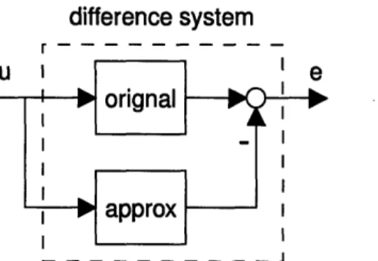 Figure  3-1:  The  difference  system  setup.  The  original  system  in  eq.  (3.1)  and  the  ap- ap-proximated  system  in eq