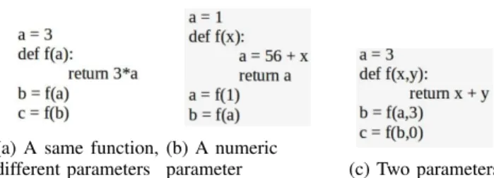 TABLE IV: Sorva’s misconceptions related to the conditional statement programming concept [18]