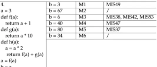 TABLE V: Mental models for the functions (question 4)