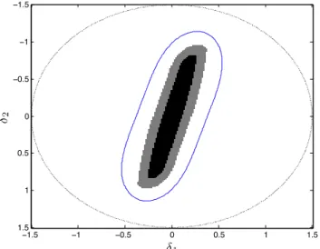Fig. 7: Demonstration of the controller performance for k = 3. Points are sampled from the bounding set (dashed black) and the set where w(x) ≤ 1 (boundary in blue)