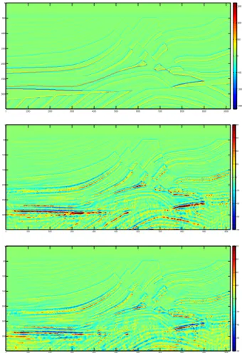 Fig. 4. Top: true, unknown reflectivity profile m 1 used to generate data. Middle: least-squares solution