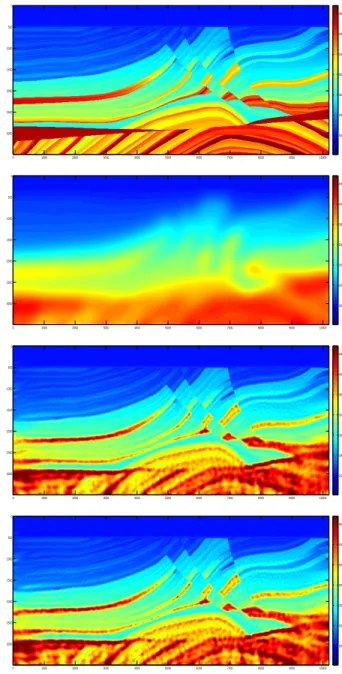 Fig. 5. Top: true, unknown map of the squared slowness m used to generate data. Second: initial guess for either inversion scheme.