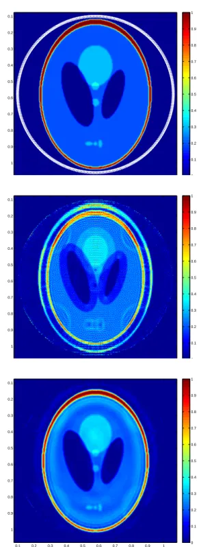 Fig. 6. Top: Setting of the inverse source experiment. Middle: least- least-squares reconstruction