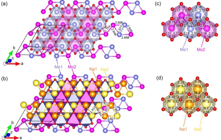 Figure 5. Projection of the structure of NaMoO 2  parallel to the [MoO 2 ] layers. (a) Single [MoO 2 ] layer made of MoO 6  octahedra  highlighting the existence of “diamond-like” clusters