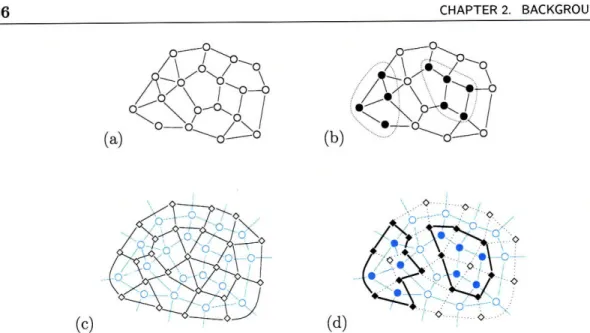 Figure  2.13.  Illustration  of  a  cut  in  a planar  graph  g  and  its  dual  graph  9*
