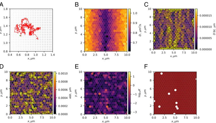 Figure 3: Simulations of mesoscopic changes in particle diffusivity due to microscopic crowding