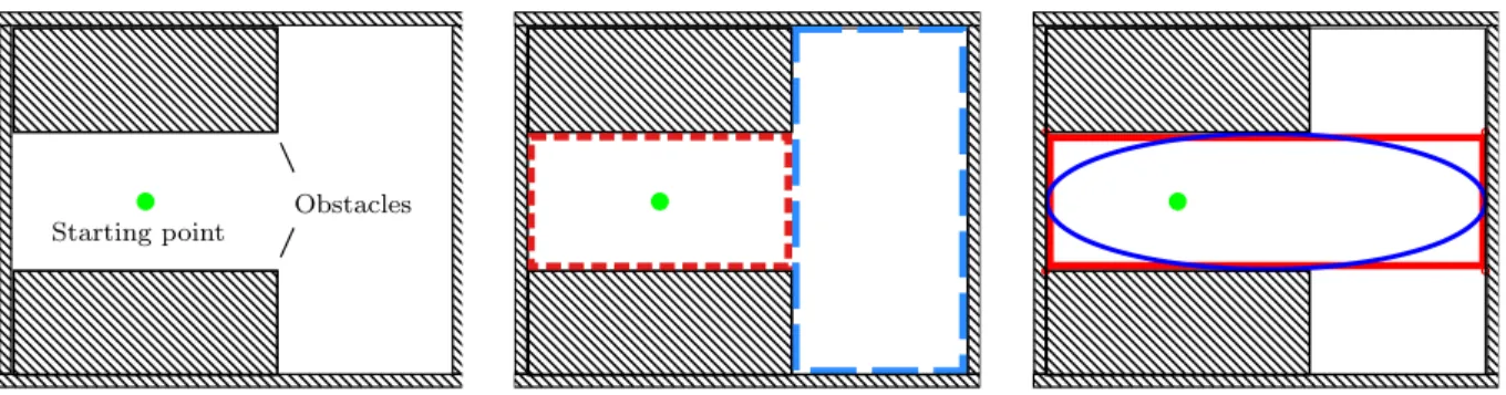 Figure 2-1: A simple 2D environment with two rectangular obstacles and a point of interest (left)