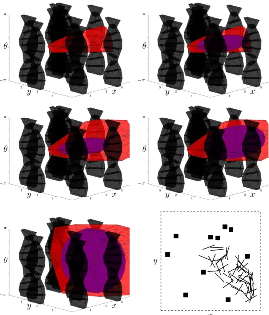 Figure 2-4: An example of generating a large convex region in configuration space. A 2D environment containing 10 square obstacles was generated, and the configuration space obstacles for a rod-shaped robot in that environment were built by dividing the or