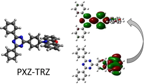 Figure 3. Left: Chemical structure of 2-phenoxazine-4,6-diphenyl-1,3,5-triazine (PXZ-TRZ), a  commercially available green emitter that is widely used for TADF and exhibits external quantum  efficiencies up to 21% [16]