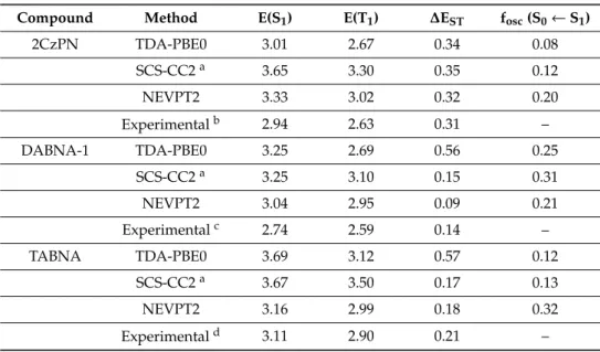 Table 1. Vertical excitation energies (in eV) of the lowest singlet and triplet states and their energy difference