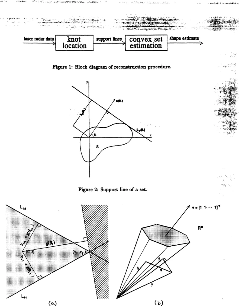 Figure  1:  Block  diagram of reconstruction procedure.  - :