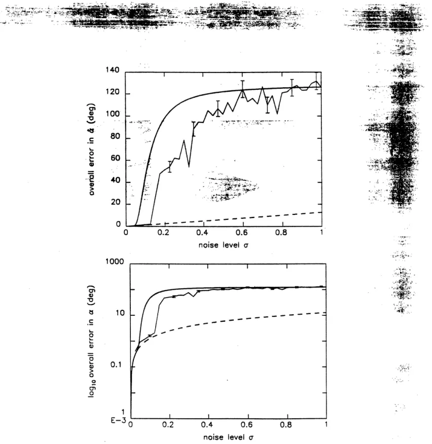 Figure  6:  Overall  standard  deviation  V/var(a-  &amp;atrue)  of  the  orientation  estimate  versus  ',  obtained analytically  and  through  Monte  Carlo  simulation