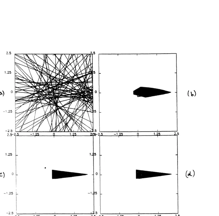 Figure  7:  (a)  A  conical  object  and  associated  support  line  measurements  from  simulated  range-resolved data  with  Jeff  =  0.50  m,  and  reconstructions  using  (b)  NUA;  (c)  BNGON;  (d)  BNGONROT.