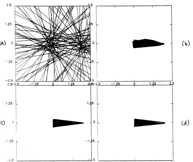 Figure  8:  (a)  A  conical  object  and  associated  support  line  measurements  from  simulated  Doppler-resolved data  with  akl  =  ,  =  0.25  m,  and  reconstructions  using  (b)  NUA;  (c)  BNGON;  (d)  BNGONROT.