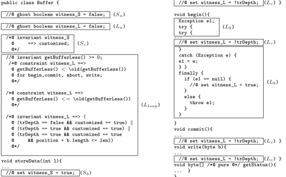 Figure 5: Buer with generated annotations