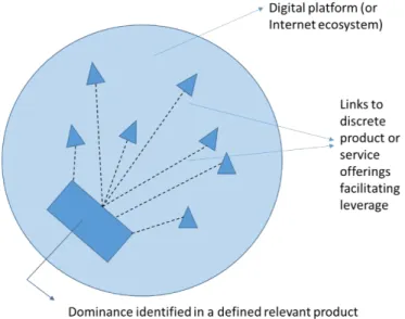 Figure 1: Market Analysis where Markets are Connected 
