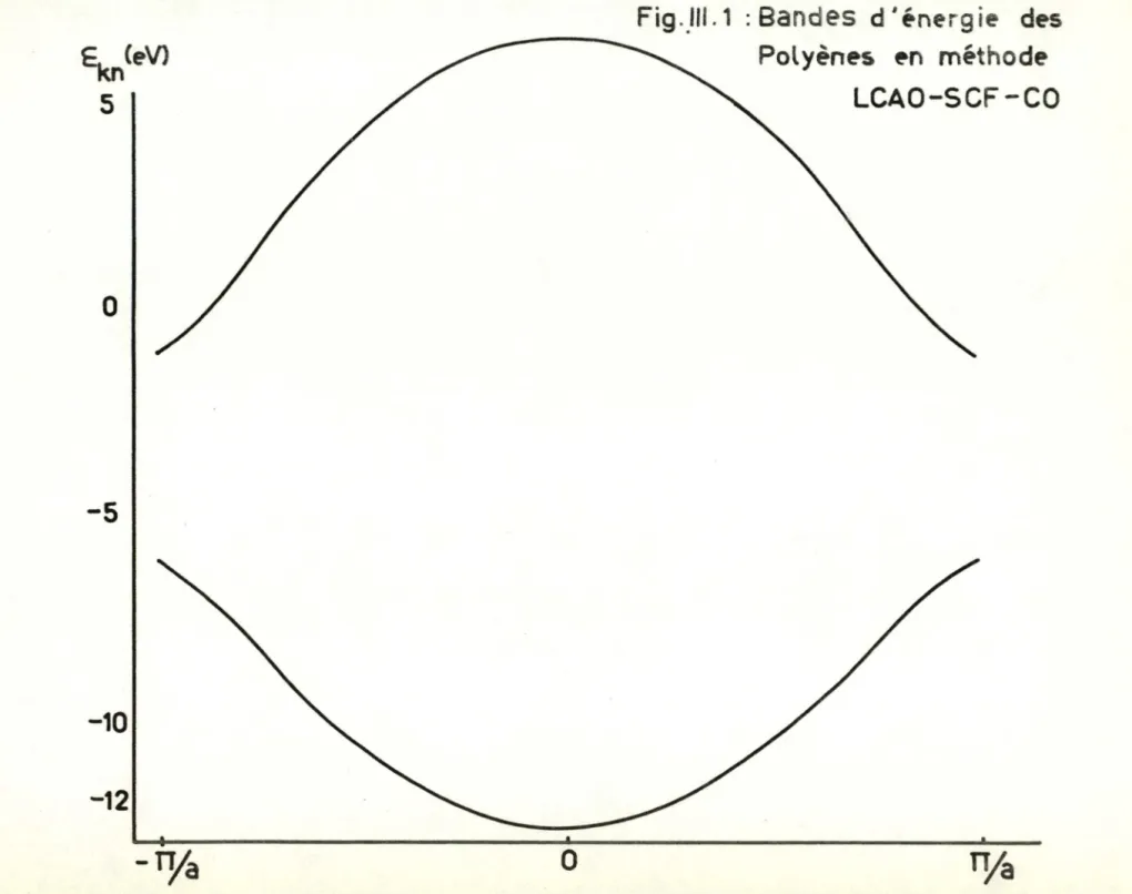 Fig ._ 111.  1  :  Ba ndes  d  '~ne r g  ie  des 